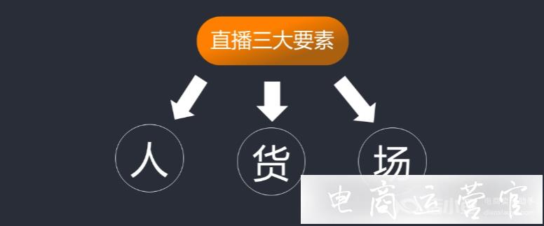 拼多多直播內容策劃技巧